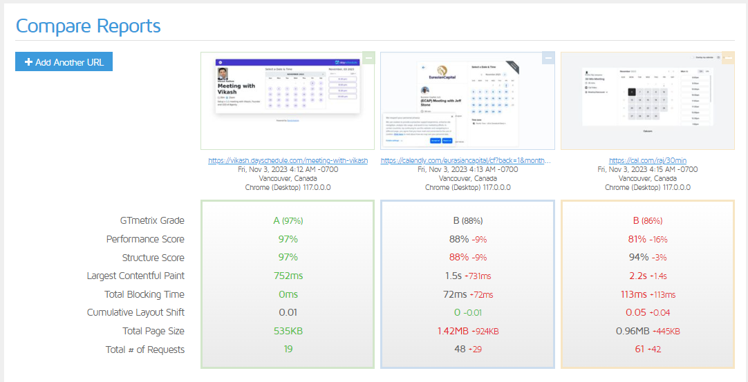 Scheduling pages performance comparisons